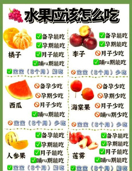 孕妇可以吃什么水果_孕妇饮食注意事项-第2张图片-星辰妙记 孕妇可以吃什么水果_孕妇饮食注意事项-第2张图片-星辰妙记