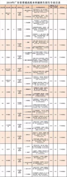广东工业大学华立学院怎么样_广东工业大学华立学院学费多少-第1张图片-星辰妙记