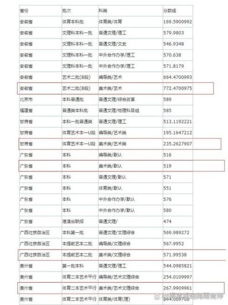 重庆邮电大学专业排名_重庆邮电大学录取分数线-第2张图片-星辰妙记