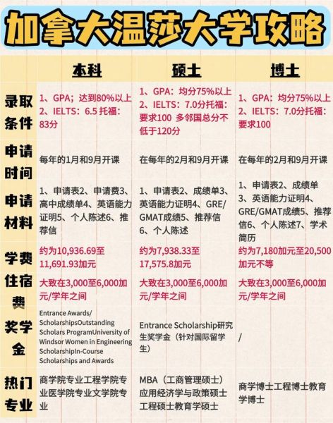 温斯顿-沙伦州立大学怎么样_申请条件及费用-第1张图片-星辰妙记