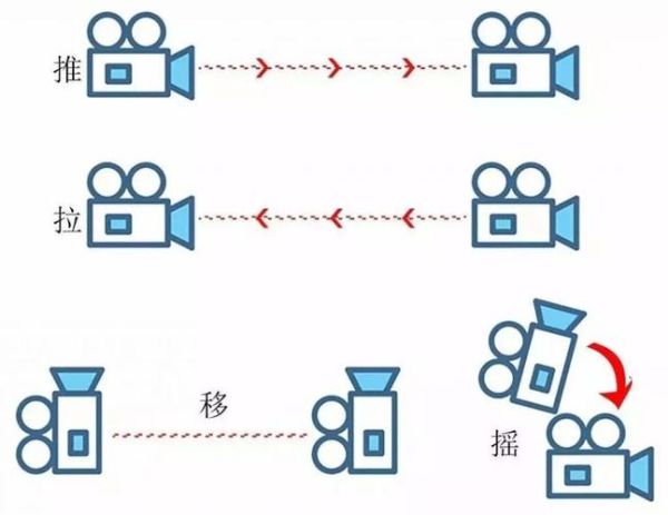 后移镜头怎么拍_后移镜头拍摄技巧-第1张图片-星辰妙记