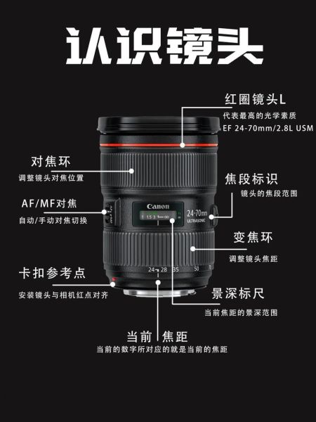 摄影镜头哪个品牌好_新手如何选摄影镜头品牌-第2张图片-星辰妙记