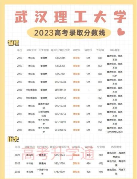 武汉理工大学怎么样_武汉理工大学录取分数线-第2张图片-星辰妙记