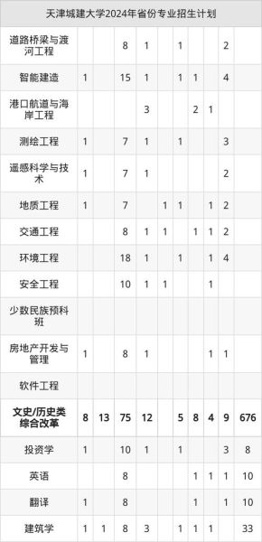 天津城建大学怎么样_天津城建大学专业排名-第1张图片-星辰妙记