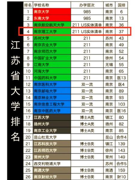 南京大学全国排名第几_最新榜单解析-第1张图片-星辰妙记