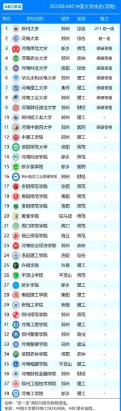 洛阳有哪些大学_洛阳本科院校名单-第3张图片-星辰妙记