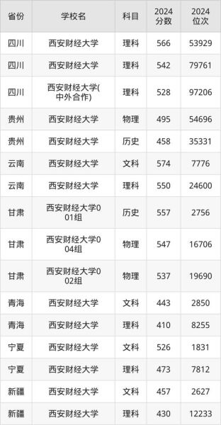 西安财经大学是一本吗_录取分数线是多少-第1张图片-星辰妙记