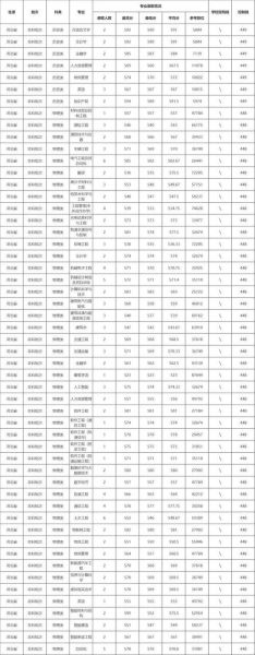 华东交通大学分数线是多少_历年录取位次变化-第1张图片-星辰妙记