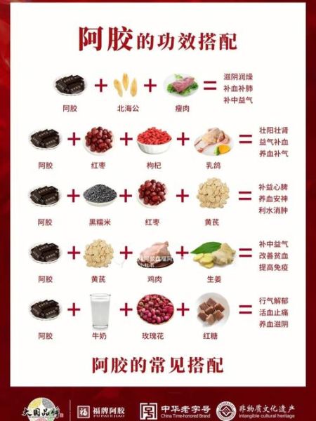 阿胶孕妇可以吃吗_孕妇吃阿胶的正确方法-第3张图片-星辰妙记 阿胶孕妇可以吃吗_孕妇吃阿胶的正确方法-第3张图片-星辰妙记