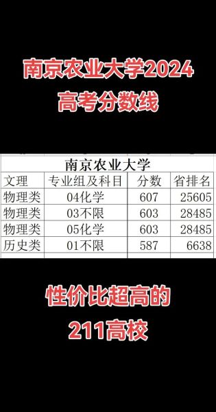 南京农业大学分数线_多少分能上南农-第2张图片-星辰妙记