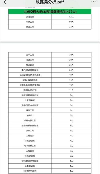 兰州交通大学就业信息网怎么用_兰州交通大学招聘信息在哪看-第2张图片-星辰妙记