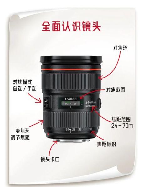 镜头卡口锁怎么拆_镜头卡口锁卡住怎么办-第1张图片-星辰妙记