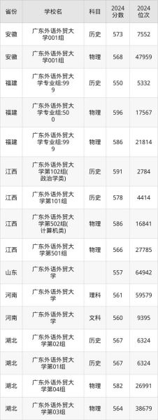 广东外国语大学怎么样_广东外国语大学录取分数线-第3张图片-星辰妙记