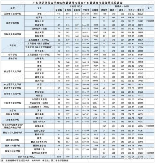 广东外国语大学怎么样_广东外国语大学录取分数线-第1张图片-星辰妙记