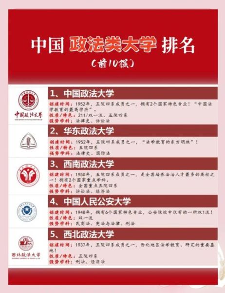 政法类大学排名_哪些法学院值得报考-第1张图片-星辰妙记