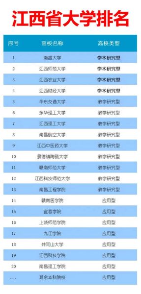 江西师范大学排名_江西师范大学全国第几名-第2张图片-星辰妙记