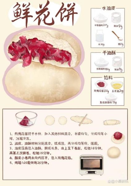 孕妇可以吃鲜花饼吗_鲜花饼孕期食用安全指南-第1张图片-星辰妙记 孕妇可以吃鲜花饼吗_鲜花饼孕期食用安全指南-第1张图片-星辰妙记