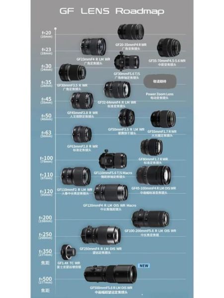 中画幅镜头推荐_中画幅镜头怎么选-第1张图片-星辰妙记