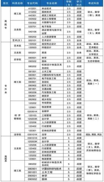 中南林业科技大学继续教育学院怎么样_学费多少钱-第2张图片-星辰妙记