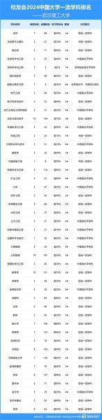 武汉理工大学王牌专业有哪些_就业前景怎么样-第2张图片-星辰妙记 武汉理工大学王牌专业有哪些_就业前景怎么样-第2张图片-星辰妙记