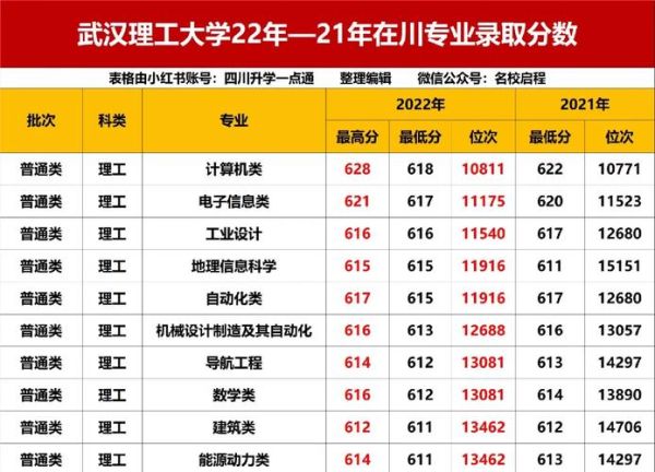 武汉理工大学王牌专业有哪些_就业前景怎么样-第3张图片-星辰妙记 武汉理工大学王牌专业有哪些_就业前景怎么样-第3张图片-星辰妙记