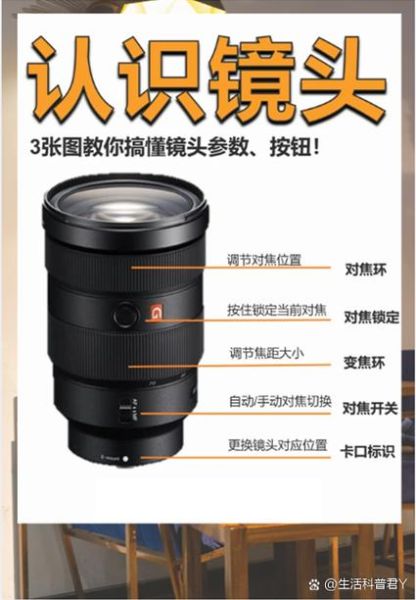 镜头调焦原理_手动对焦和自动对焦区别-第1张图片-星辰妙记