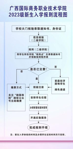 复旦大学迎新网入口在哪_2024新生报到流程-第1张图片-星辰妙记 复旦大学迎新网入口在哪_2024新生报到流程-第1张图片-星辰妙记