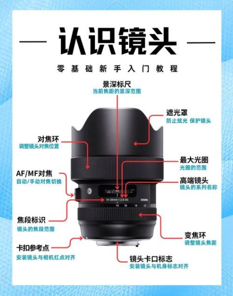 镜头调焦原理_手动对焦和自动对焦区别-第2张图片-星辰妙记