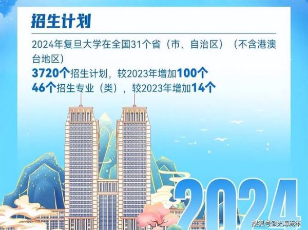 复旦大学迎新网入口在哪_2024新生报到流程-第3张图片-星辰妙记 复旦大学迎新网入口在哪_2024新生报到流程-第3张图片-星辰妙记