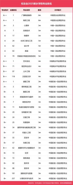 新乡大学怎么样_新乡大学有哪些专业-第1张图片-星辰妙记 新乡大学怎么样_新乡大学有哪些专业-第1张图片-星辰妙记