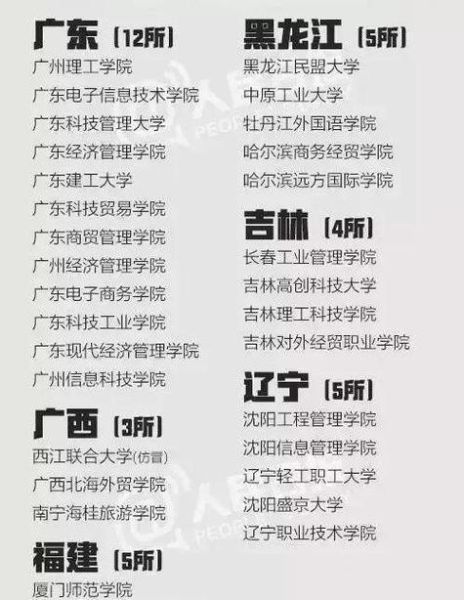 中国野鸡大学有哪些_如何辨别虚假高校-第3张图片-星辰妙记