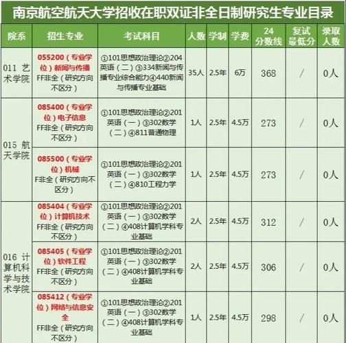 南京航空航天大学材料科学与技术学院怎么样_就业前景如何-第2张图片-星辰妙记 南京航空航天大学材料科学与技术学院怎么样_就业前景如何-第2张图片-星辰妙记