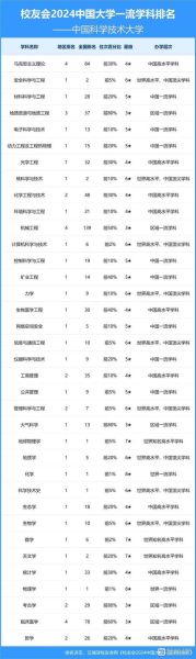 中国科学院大学排名怎么样_国科大全国第几名-第1张图片-星辰妙记 中国科学院大学排名怎么样_国科大全国第几名-第1张图片-星辰妙记