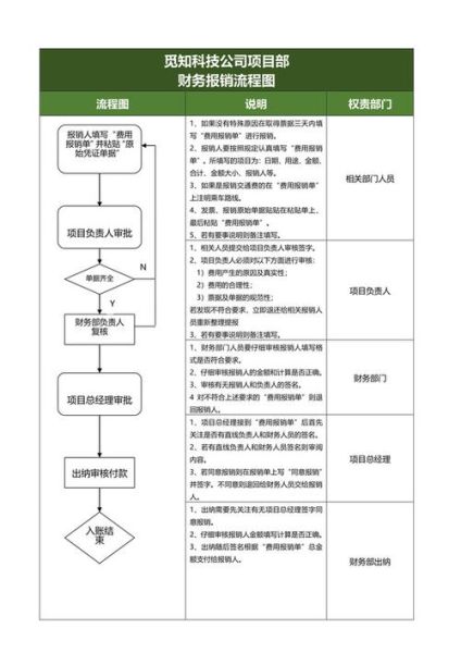 内蒙古大学财务处联系方式_财务处报销流程-第1张图片-星辰妙记