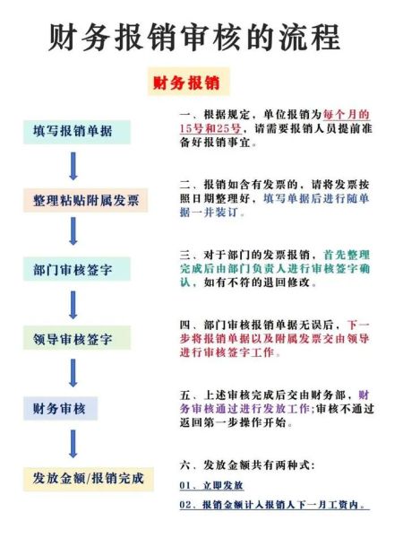 内蒙古大学财务处联系方式_财务处报销流程-第2张图片-星辰妙记