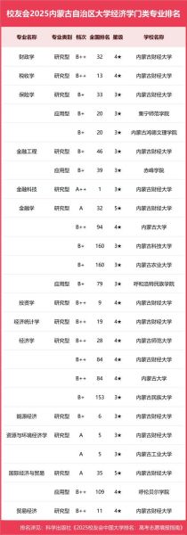 内蒙古大学艺术学院怎么样_招生专业有哪些-第3张图片-星辰妙记