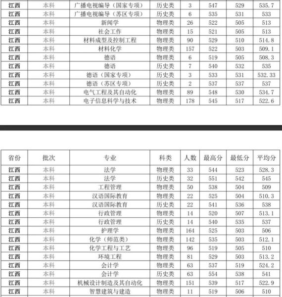 井冈山大学怎么样_井冈山大学录取分数线是多少-第2张图片-星辰妙记