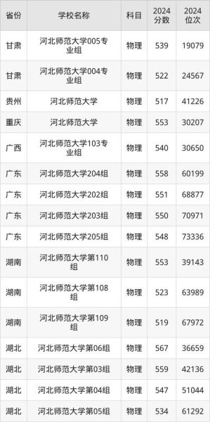 河北师范大学是几本_河北师范大学录取分数线-第1张图片-星辰妙记 河北师范大学是几本_河北师范大学录取分数线-第1张图片-星辰妙记
