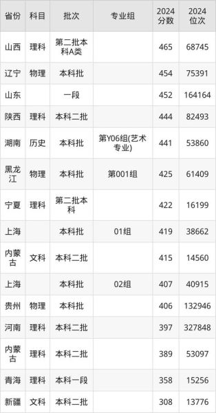 井冈山大学怎么样_井冈山大学录取分数线是多少-第3张图片-星辰妙记