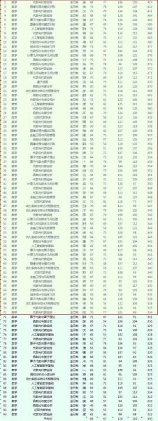 河北师范大学是几本_河北师范大学录取分数线-第3张图片-星辰妙记 河北师范大学是几本_河北师范大学录取分数线-第3张图片-星辰妙记