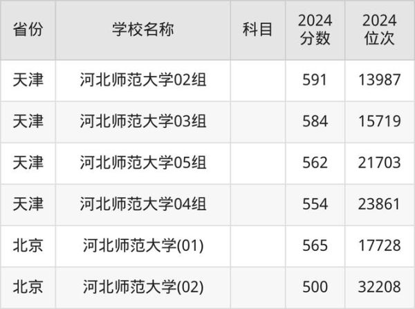 河北师范大学是几本_河北师范大学录取分数线-第2张图片-星辰妙记 河北师范大学是几本_河北师范大学录取分数线-第2张图片-星辰妙记