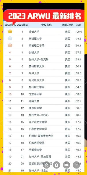 arwu世界大学排名是什么_如何看懂榜单指标-第1张图片-星辰妙记