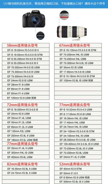 佳能镜头年代怎么看_佳能镜头编号年份对照表-第2张图片-星辰妙记