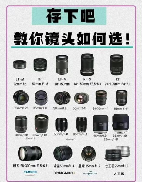 伸缩变焦镜头怎么选_伸缩变焦镜头和定焦区别-第2张图片-星辰妙记