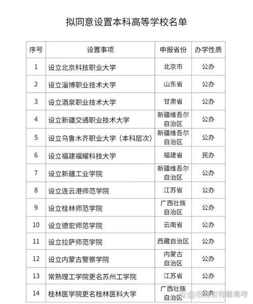 葫芦岛有什么大学_葫芦岛本科院校名单-第2张图片-星辰妙记 葫芦岛有什么大学_葫芦岛本科院校名单-第2张图片-星辰妙记