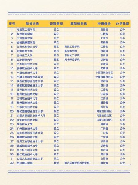 葫芦岛有什么大学_葫芦岛本科院校名单-第3张图片-星辰妙记 葫芦岛有什么大学_葫芦岛本科院校名单-第3张图片-星辰妙记