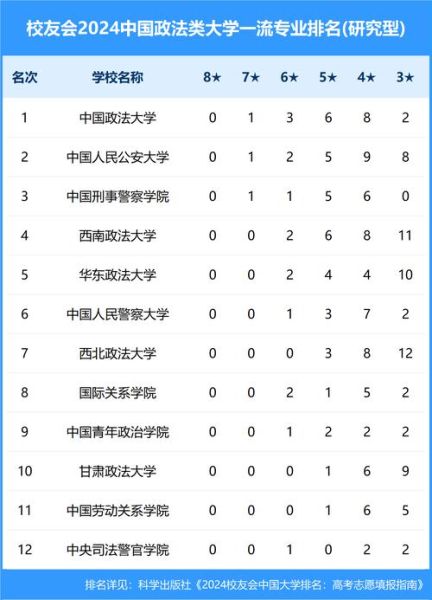 全国十大政法大学排名_哪些法学院最难考-第3张图片-星辰妙记