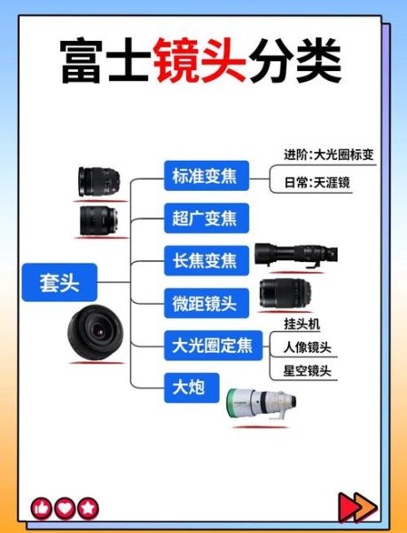 微单电影镜头怎么选_微单电影镜头推荐-第2张图片-星辰妙记