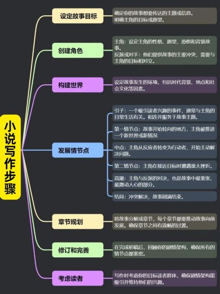 如何写小说作文_小说作文写作技巧-第3张图片-星辰妙记 如何写小说作文_小说作文写作技巧-第3张图片-星辰妙记
