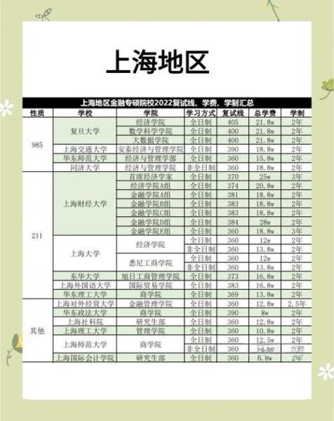 上海金融大学怎么样_上海金融大学录取分数线-第1张图片-星辰妙记 上海金融大学怎么样_上海金融大学录取分数线-第1张图片-星辰妙记